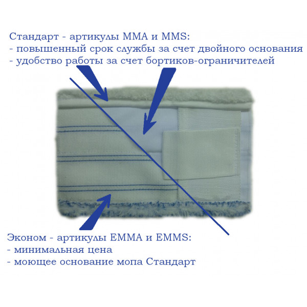 Насадка из микрофибры МОП 40*11см с полосами скольжения, универсальный, карман-язык, арт. NММА-40-RS