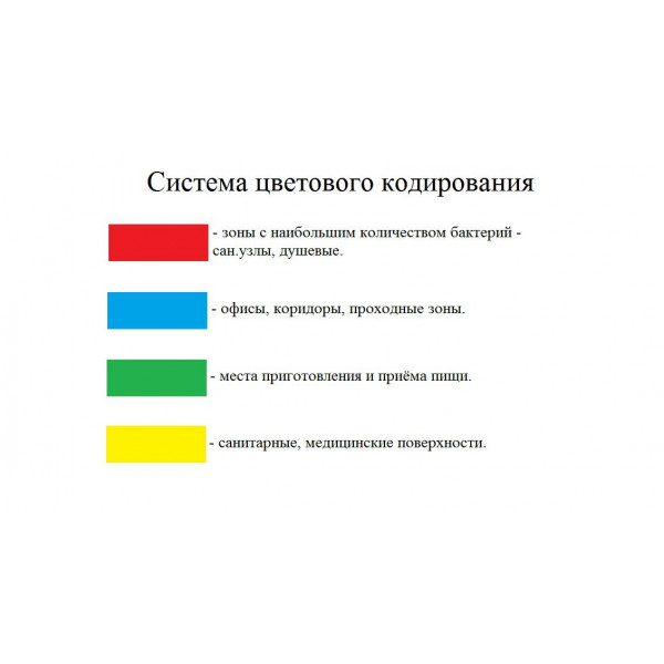 Насадка МОП плоская для швабры/держателя 40см, уши/карманы ТИП У/К, м-фибра, ЛАЙМА Expert, 605311