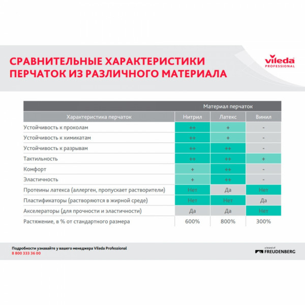 Перчатки латексные с х/б покрытием Контракт р-р S желтый