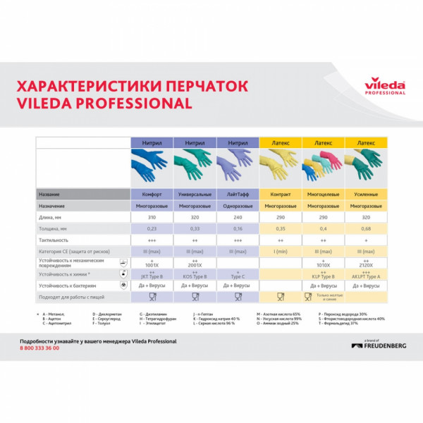 Перчатки латексные с х/б покрытием Контракт р-р S желтый
